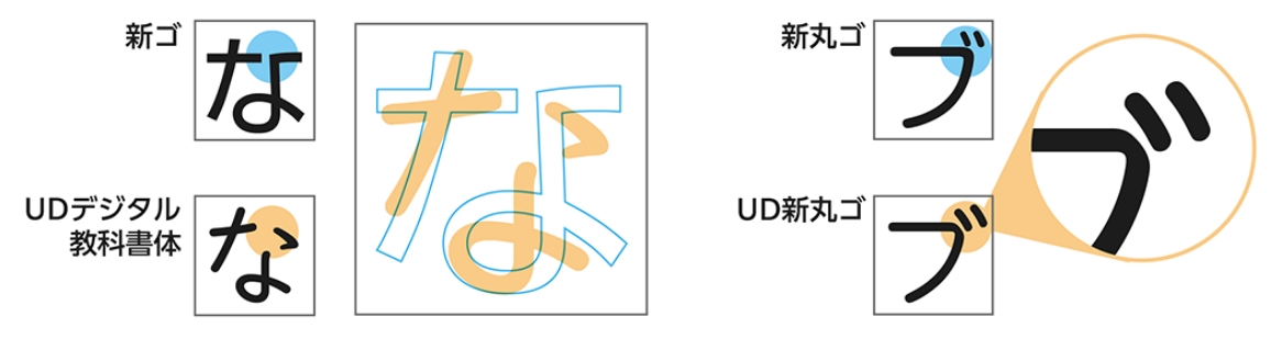 UDフォント図 イメージ